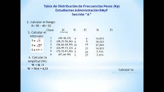 Medidas de Tendencia Central [upl. by Fita]