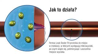 Jak działa Fernox Leak Sealer F4 [upl. by Arval]