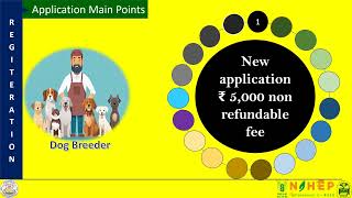 Guidelines for Dog Breeding and Sales business in India [upl. by Younger91]