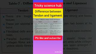 Tendon and ligament ligament and tendon👍difference between tendon and ligament science biology [upl. by Inaluahek974]