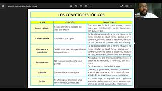 Conectores discursivos Función y clasificación Profesor Rubén Darío [upl. by Hultin]