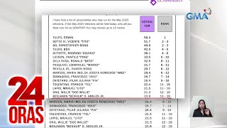 Resulta ng senatorial survey ng OCTA Research  24 Oras [upl. by Silvan]