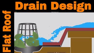 4 Ways To Drain Your Flat Or LowSloped Roof [upl. by Lezah326]