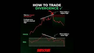 How to trade divergence using the RSI indicator trading foryou forex trending indicator shorts [upl. by Maril342]