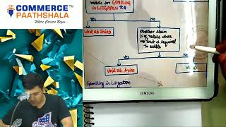 CA CPT  Foundation Law Champerty and Maintenance Part 2 [upl. by Ahsart308]