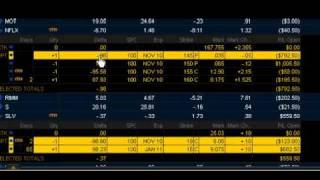 iron condor options  how to close on thinkorswim platfrom  NFLXwmv [upl. by Hau]