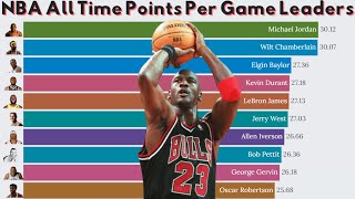 NBA All Time Points Per Game Leaders 19472022 🏀 [upl. by Gabe]