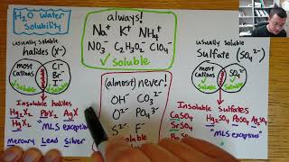 Precipitation reactions  predict solubility of products with ease [upl. by Campagna]