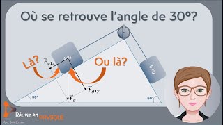 Où retrouveton langle dun plan incliné entre les composantes du poids de lobjet posé [upl. by Atinauj]