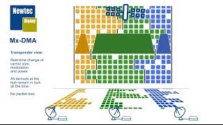 MxDMA compared to SCPC and MFTDMA  SatCom Technology [upl. by Stelu]