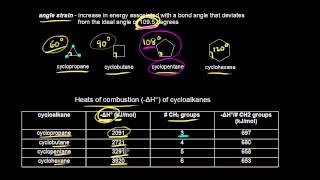 Stability of cycloalkanes  Organic chemistry  Khan Academy [upl. by Atinreb230]