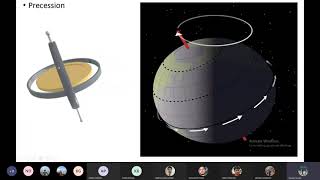 Sept 2 Class 20 Fundamentals Of Geodesy  Chapter 6 Approximating an Inertial Frame of Reference [upl. by Asehr]