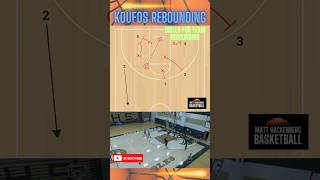 Basketball Drills  Rebounding Drill basketballcoach basketballdrills basketballstrategy bball [upl. by Llertrac522]