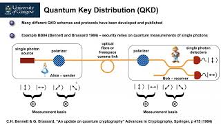 QKD [upl. by Yseulte689]