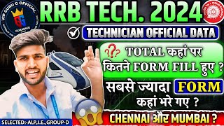 RRB Technician Form Fill Up Total कहां कितना Form Fill हुआ अभी भी Time है पढ़ाई कर lo ✅technician [upl. by Karena]