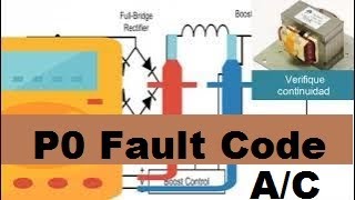 P0 Fault Code Error in Mini Split Air Conditioning  Meaning Causes and Problem Solutions [upl. by Ahsino941]