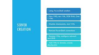 StepbyStep Guide Setting Up a Failover File Cluster [upl. by Tenner]