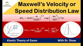 Maxwells velocity distribution Law  Derivation  Kinetic Theory of Gases  Lecture 2 [upl. by Naelopan54]