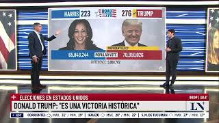 Donald Trump derrotó a Kamala Harris y es el nuevo presidente de Estados Unidos [upl. by Hyrup]