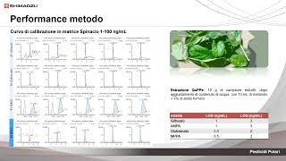 Pesticidi polari e multiresiduale [upl. by Yenohtna]