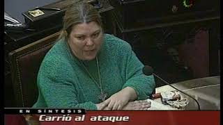 Carrio Vs Oyarbide  1998 [upl. by Eimerej]