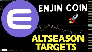 Enjin Coin ENJ Altseason Price Targets ENJ Price Prediction And Chart Analysis 2023 [upl. by Nedda]