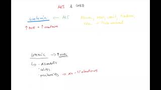 Nephrology 6 II ENG part 1 acute kidney injury chronic kidney disease azotemia uremia ESRD [upl. by Ycat196]