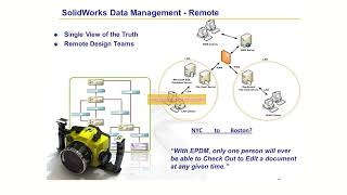 🥇 solidworks enterprise pdm overview epdm 🥇🏆 [upl. by Lefkowitz]