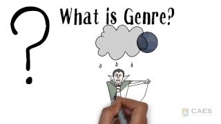 Understanding genre awareness [upl. by Jael]