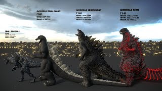 EVOLUTION of GODZILLA Size Comparison [upl. by Aivil]