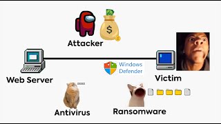 How Ransomware Virus Works  Explained through memes [upl. by Safko639]