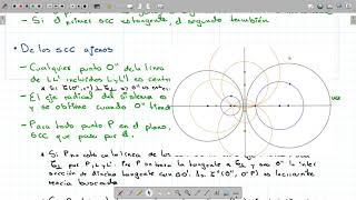 Circunferencias Coaxiales 6 [upl. by Namyw942]