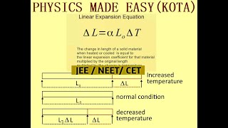 LATENT HEAT OF EVAPORATION SOLVED MCQs LOWER THERMAL EXPANSION COEFFICIENT FOR JEE AND NEET  2 [upl. by Swor859]