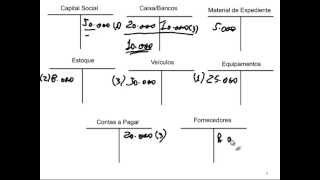 Contabilidade Básica  Lançamentos Iniciais [upl. by Denver]