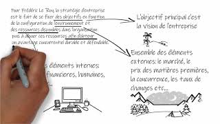 Qu’estce que la stratégie d’entreprise [upl. by Wolford303]