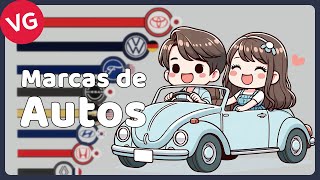 Las Marcas de Autos Más Populares del Mundo [upl. by Eiznekcm]