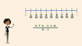 Decimal Equivalents of Tenths and Hundreths [upl. by Jew197]