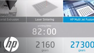 HP Multi Jet Fusion vs Material Extrusion and Laser Sintering  Jet Fusion 3D Printing  HP [upl. by Nnaira]