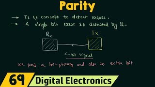 What is Parity [upl. by Florenza]