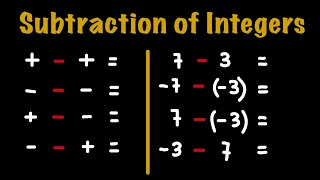 Subtraction of Integers maths tutorial integers [upl. by Warder802]