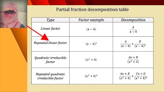 Partial fractions decomposition PART 2 [upl. by Ellennad357]