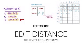 Edit Distance between 2 Strings  The Levenshtein Distance Algorithm  Code [upl. by Ahsit]