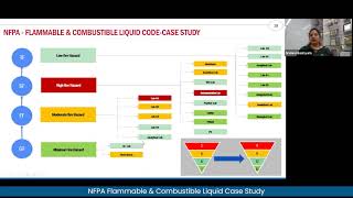 NFPA  Flammable amp Combustible Liquid Case Study [upl. by Ynavoeg]