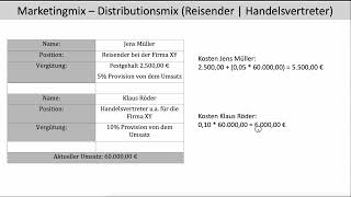 Distributionsmix Reisender Handelsvertreter rechnerisch Vergleich Kosten Marketingmix 4P FOSBOS [upl. by Trilbi]