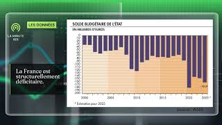 Le déficit public  définition et situation française La minute SES 02 [upl. by Nnasus]