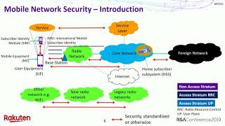 4G to 5G Evolution InDepth Security Perspective [upl. by Veator824]