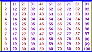 English counting  Counting 1 to 100  Counting in English  123 Numbers  Learn Counting  12345 [upl. by Johm]