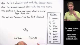 Naming Covalent Molecular Compounds [upl. by Flor683]