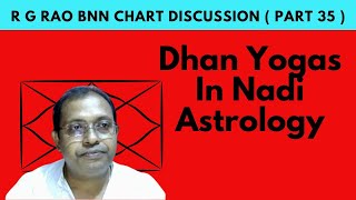 Decoding quotDHAN YOGAquot In Nadi Astrology [upl. by Lak]