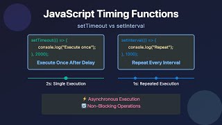 SetTimeout amp SetInterval Explained JavaScript Async Timing Functions 2024 [upl. by Krebs69]